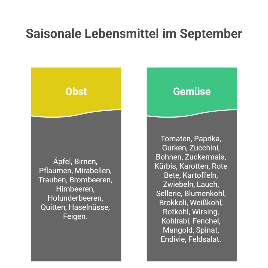 Gartenarbeit im September: Aussaat, Pflanzen, Pflege und Ernte im Monat ... Gartenarbeit im September: Aussaat, Pflanzen, Pflege und Ernte im Monat ...